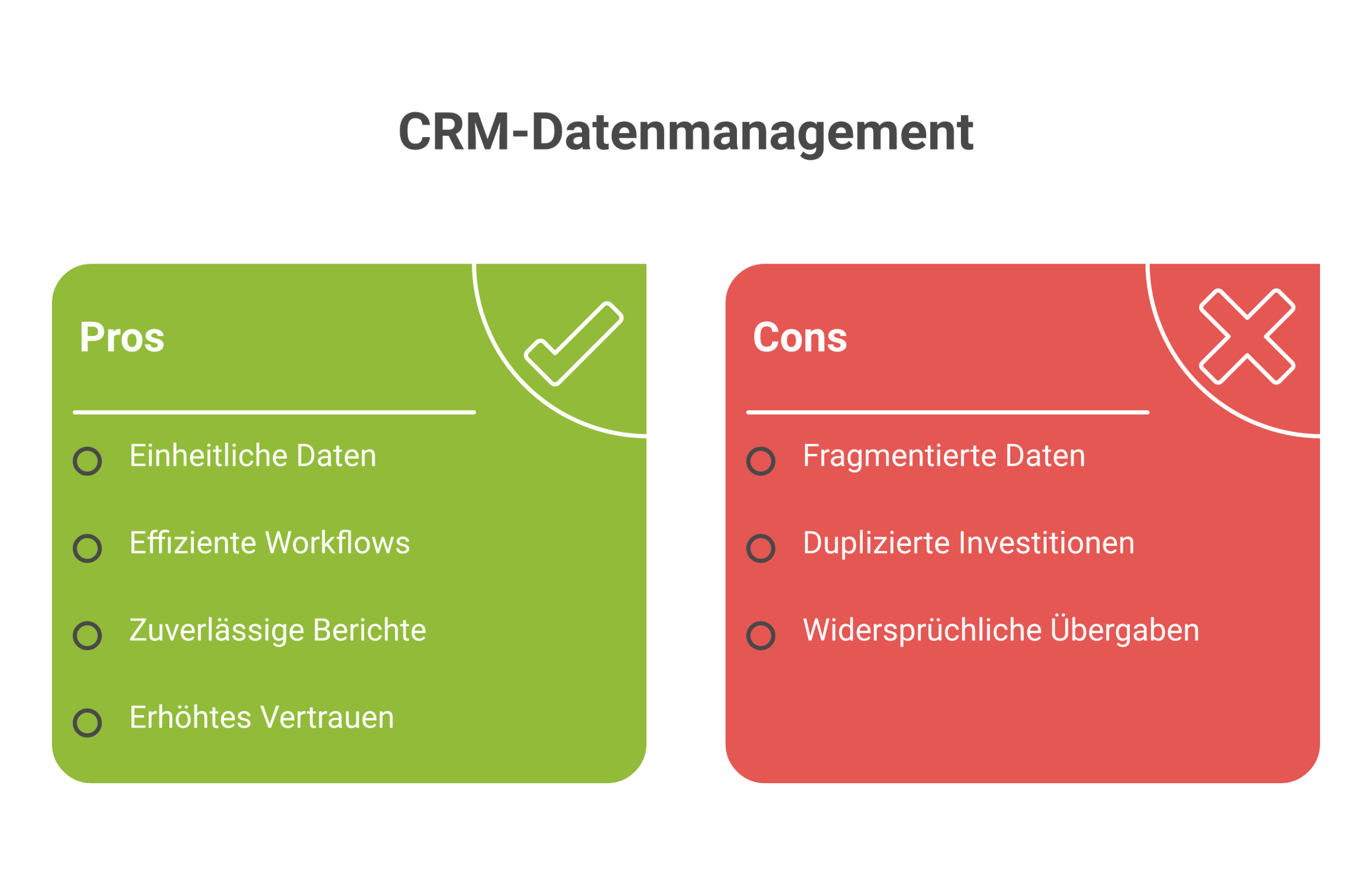 Datenfundament: CRM-Qualität und Dokumentation Datenfundament: CRM-Qualität und Dokumentation