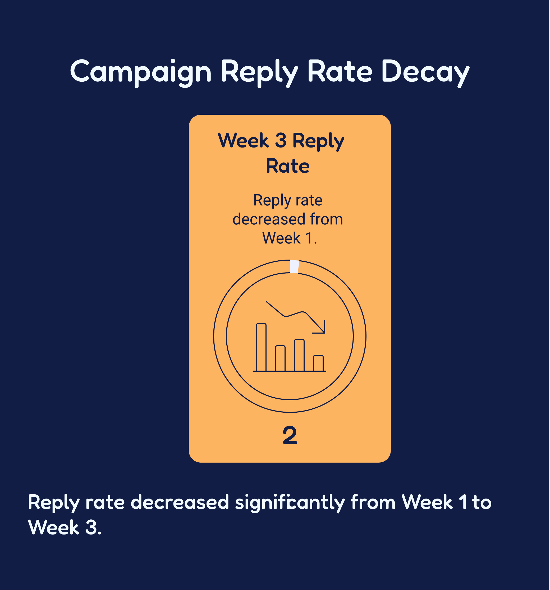 Why Smartlead Campaigns Lose Traction After Week 2 Why Smartlead Campaigns Lose Traction After Week 2