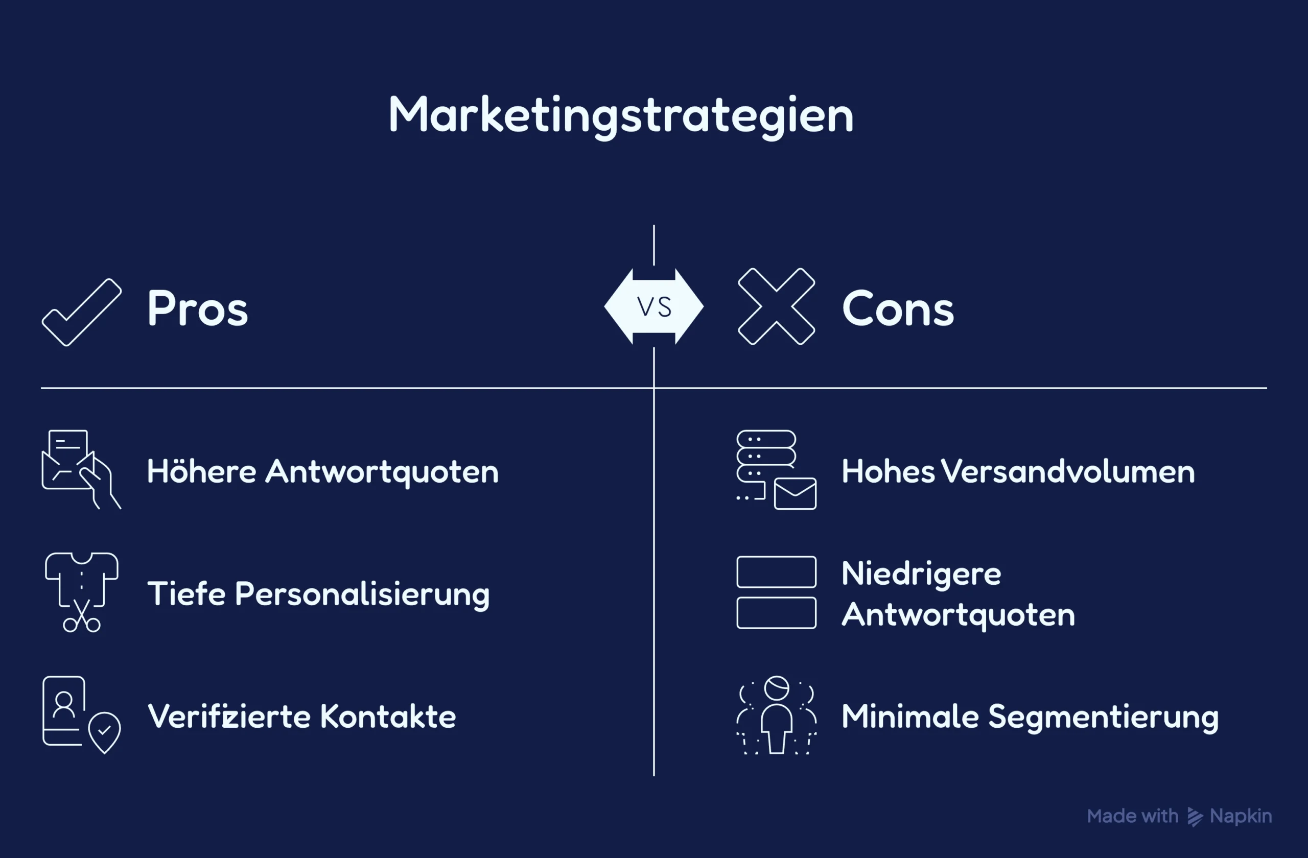 Der Kernfehler: zu wenig System, zu viel Einzelaktion Der Kernfehler: zu wenig System, zu viel Einzelaktion